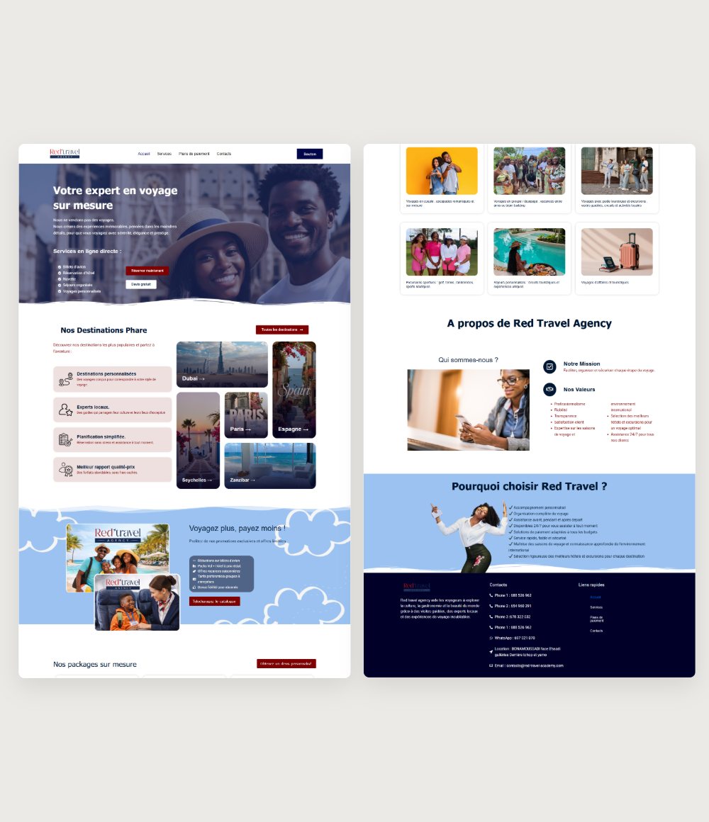 Pages du site Red Travel Agency